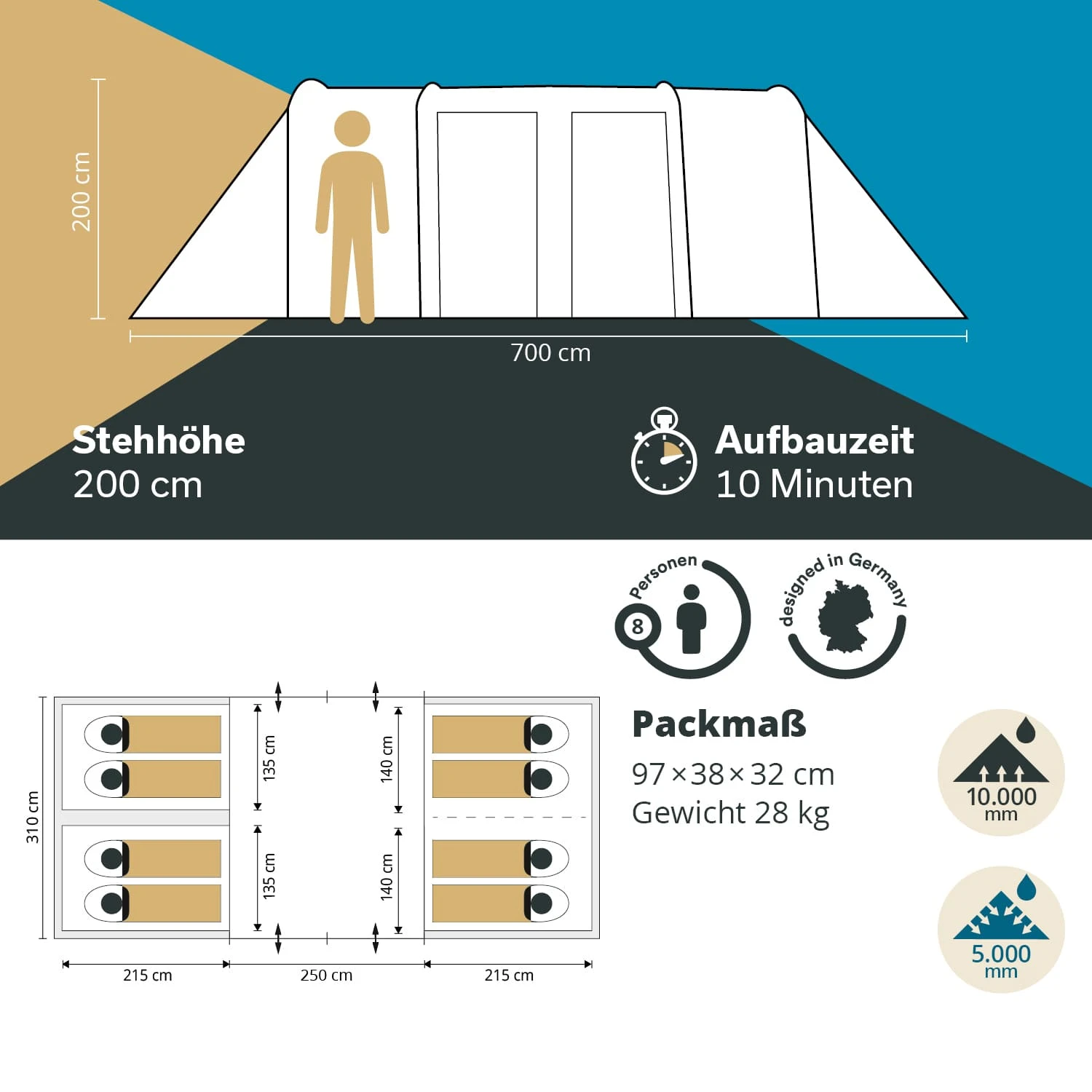 grow tent big Gorilla 120 Inch x 144 Inch tblack and cable ports for Gearing type:Single Speed Sunula Sonnensegel wasserdicht ohne