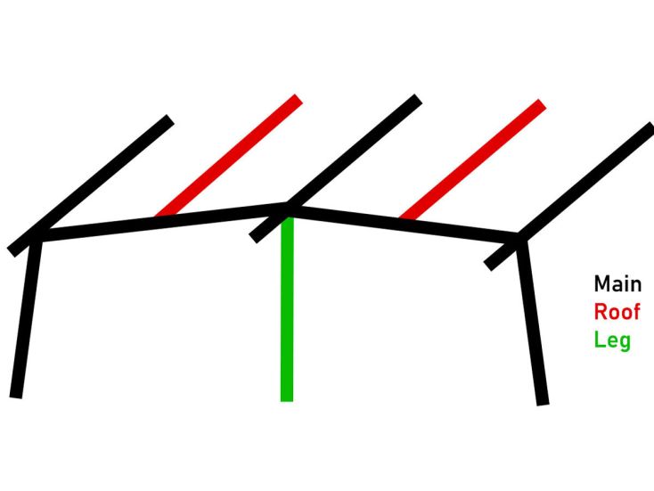 Obelink Neptune 240 Easy Air taille 14 airtube principal